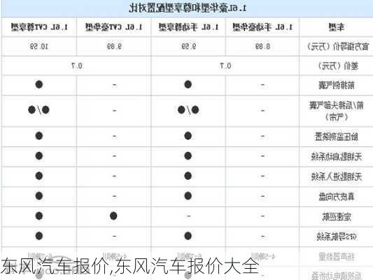 东风汽车报价,东风汽车报价大全