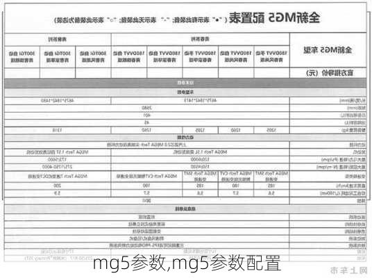 mg5参数,mg5参数配置