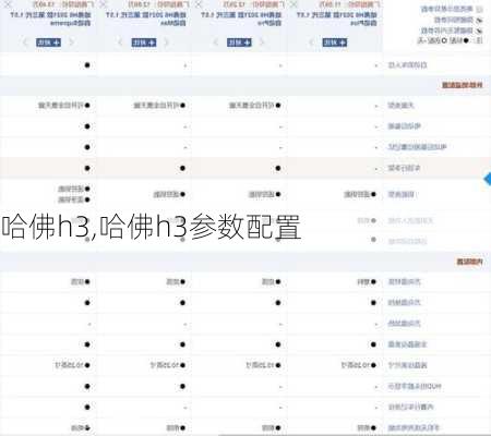 哈佛h3,哈佛h3参数配置
