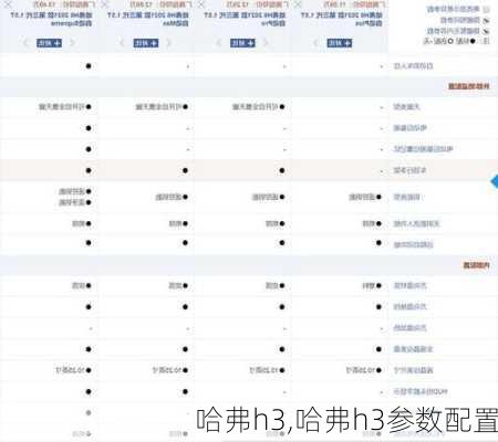 哈弗h3,哈弗h3参数配置