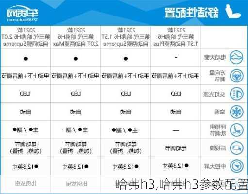 哈弗h3,哈弗h3参数配置