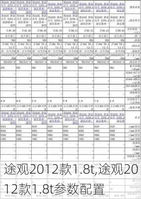 途观2012款1.8t,途观2012款1.8t参数配置