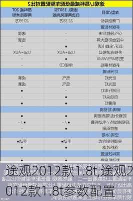 途观2012款1.8t,途观2012款1.8t参数配置