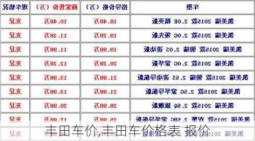 丰田车价,丰田车价格表 报价