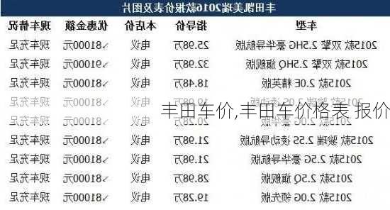 丰田车价,丰田车价格表 报价