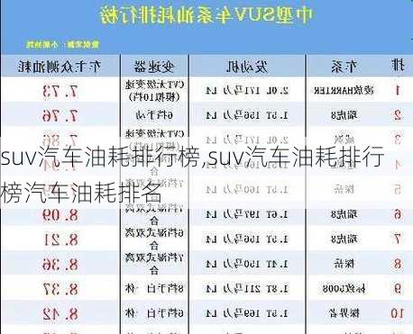 suv汽车油耗排行榜,suv汽车油耗排行榜汽车油耗排名