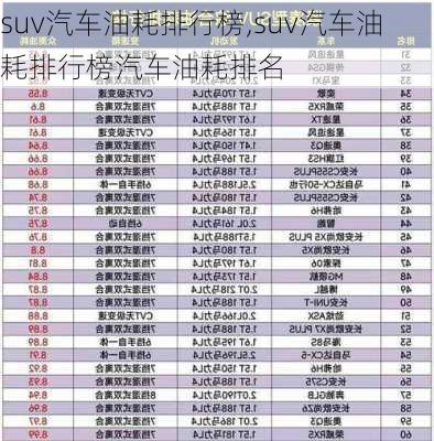 suv汽车油耗排行榜,suv汽车油耗排行榜汽车油耗排名