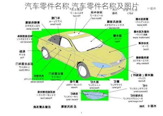 汽车零件名称,汽车零件名称及图片