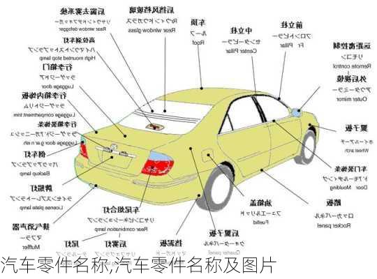 汽车零件名称,汽车零件名称及图片