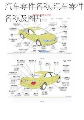 汽车零件名称,汽车零件名称及图片