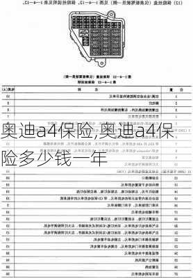 奥迪a4保险,奥迪a4保险多少钱一年