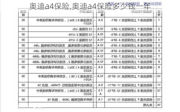 奥迪a4保险,奥迪a4保险多少钱一年