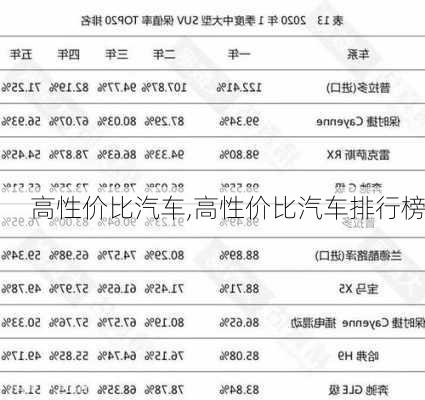 高性价比汽车,高性价比汽车排行榜