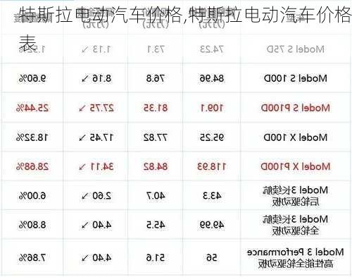 特斯拉电动汽车价格,特斯拉电动汽车价格表