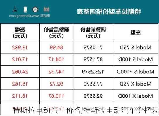 特斯拉电动汽车价格,特斯拉电动汽车价格表