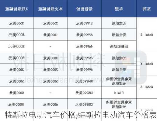 特斯拉电动汽车价格,特斯拉电动汽车价格表