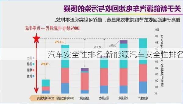 汽车安全性排名,新能源汽车安全性排名