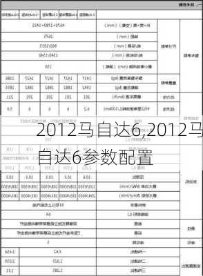 2012马自达6,2012马自达6参数配置