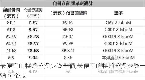 最便宜的特斯拉多少钱一辆,最便宜的特斯拉多少钱一辆 价格表