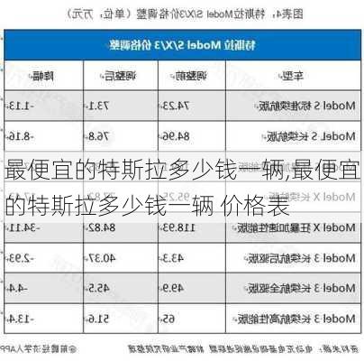 最便宜的特斯拉多少钱一辆,最便宜的特斯拉多少钱一辆 价格表