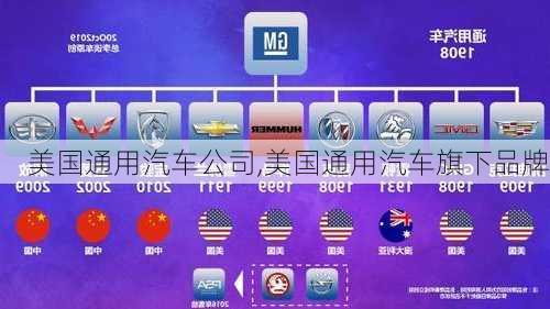 美国通用汽车公司,美国通用汽车旗下品牌