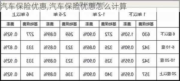 汽车保险优惠,汽车保险优惠怎么计算