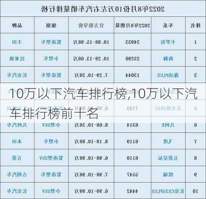 10万以下汽车排行榜,10万以下汽车排行榜前十名