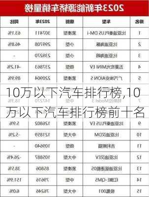 10万以下汽车排行榜,10万以下汽车排行榜前十名