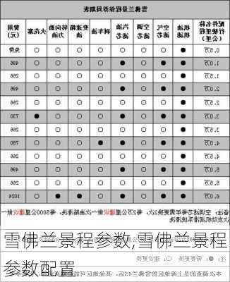 雪佛兰景程参数,雪佛兰景程参数配置