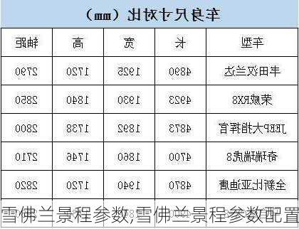 雪佛兰景程参数,雪佛兰景程参数配置