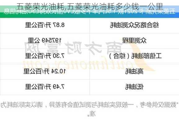 五菱荣光油耗,五菱荣光油耗多少钱一公里