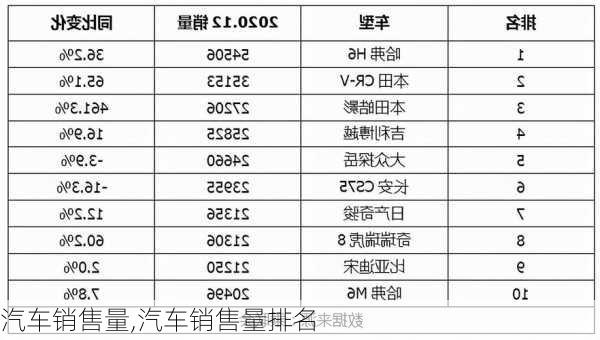 汽车销售量,汽车销售量排名