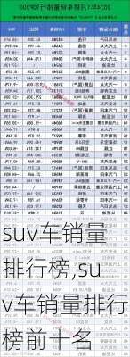 suv车销量排行榜,suv车销量排行榜前十名