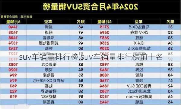 suv车销量排行榜,suv车销量排行榜前十名