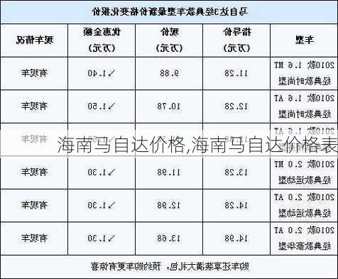 海南马自达价格,海南马自达价格表