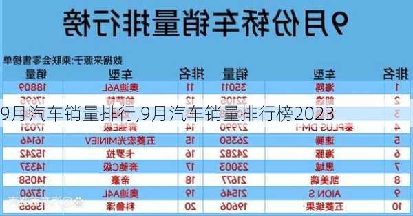 9月汽车销量排行,9月汽车销量排行榜2023