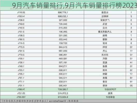 9月汽车销量排行,9月汽车销量排行榜2023