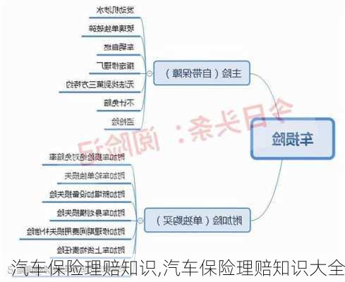 汽车保险理赔知识,汽车保险理赔知识大全