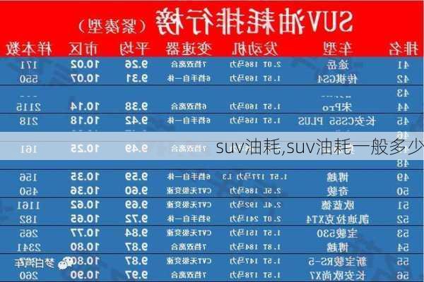 suv油耗,suv油耗一般多少