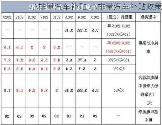 小排量汽车补贴,小排量汽车补贴政策