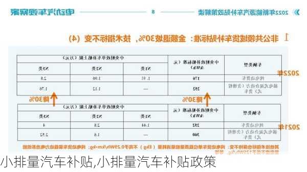 小排量汽车补贴,小排量汽车补贴政策