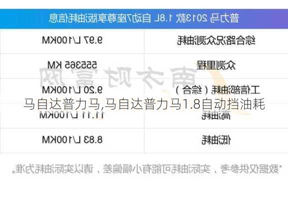 马自达普力马,马自达普力马1.8自动挡油耗