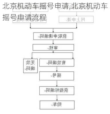 北京机动车摇号申请,北京机动车摇号申请流程