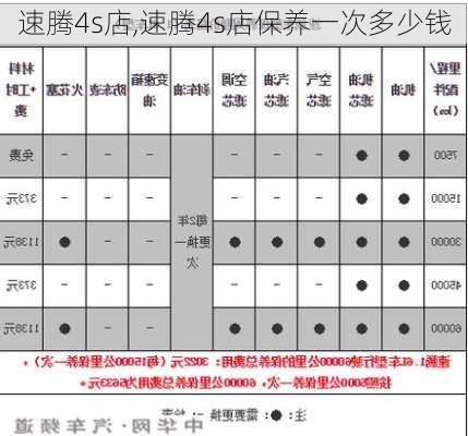 速腾4s店,速腾4s店保养一次多少钱