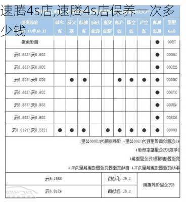 速腾4s店,速腾4s店保养一次多少钱