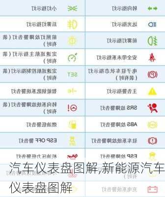 汽车仪表盘图解,新能源汽车仪表盘图解