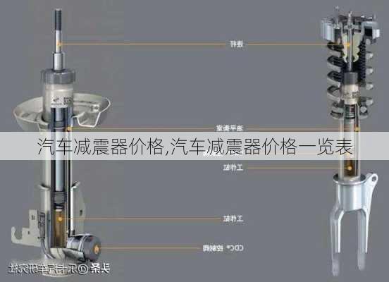 汽车减震器价格,汽车减震器价格一览表