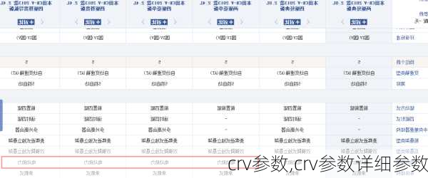 crv参数,crv参数详细参数