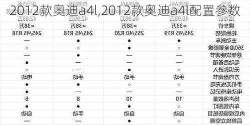 2012款奥迪a4l,2012款奥迪a4l配置参数