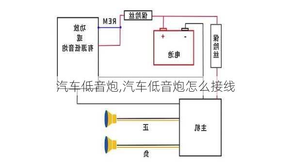 汽车低音炮,汽车低音炮怎么接线